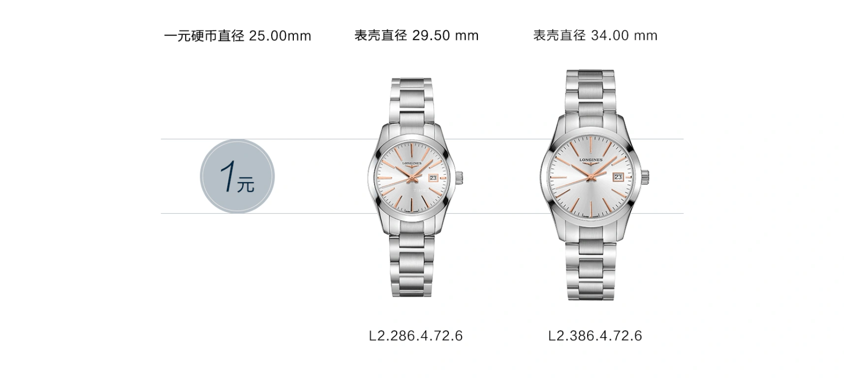 Longines,Conquest Classic 29.50mm,29.50mm,Stainless Steel,Silver,Quartz,Date,Jumping Minutes,L2,L2.286.4.72.6