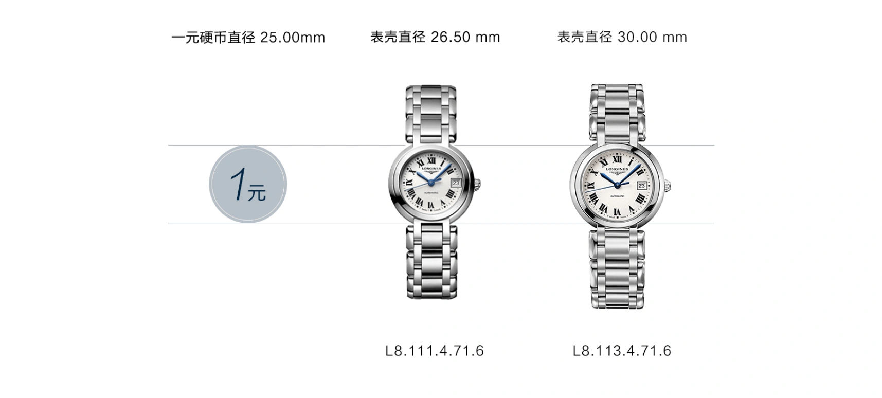 Longines,PrimaLuna 26.50mm,26.50mm,Stainless Steel,Silver,Automatic,Date,40hours,L8,L8.111.4.71.6